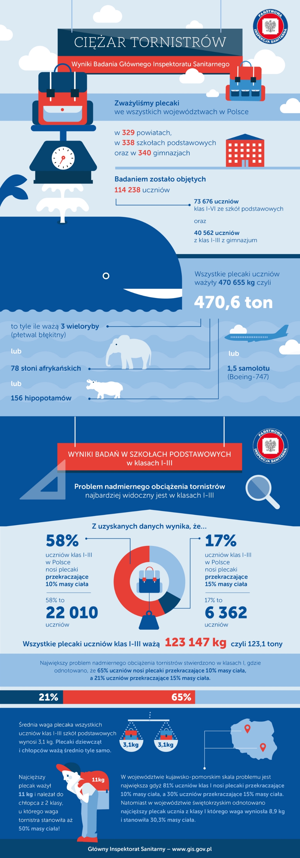Infografika ciężar